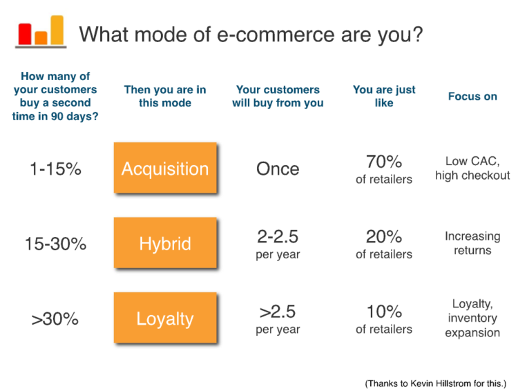 hvilken ecommerce tilstand er du i